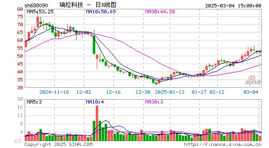 瑞松科技