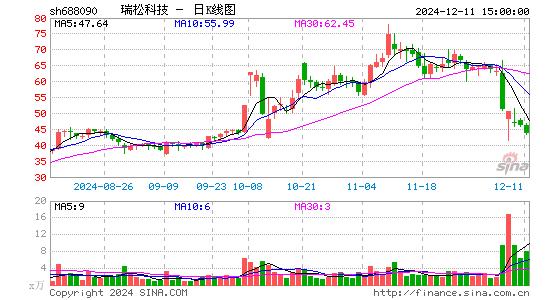 瑞松科技