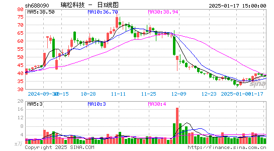 瑞松科技