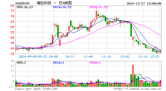 瑞松科技