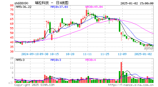 瑞松科技