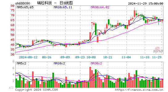 瑞松科技