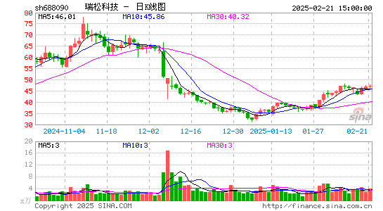 瑞松科技