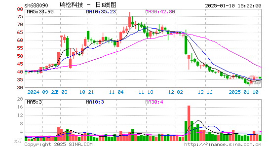 瑞松科技