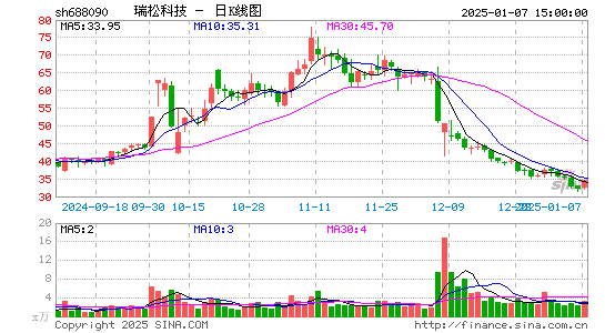 瑞松科技