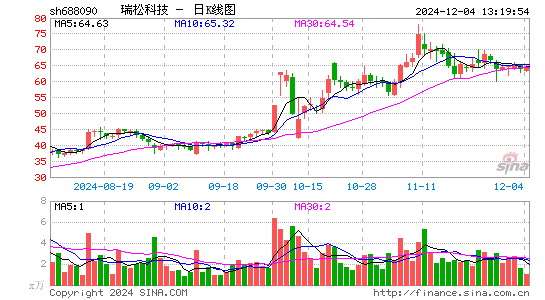 瑞松科技