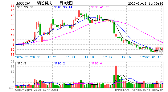 瑞松科技