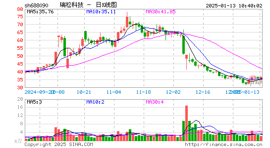 瑞松科技