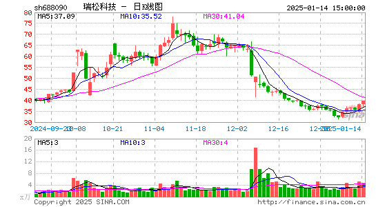 瑞松科技