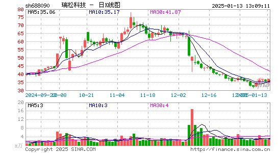 瑞松科技