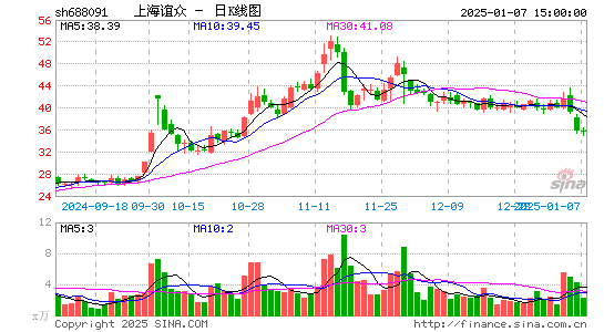 上海谊众-U