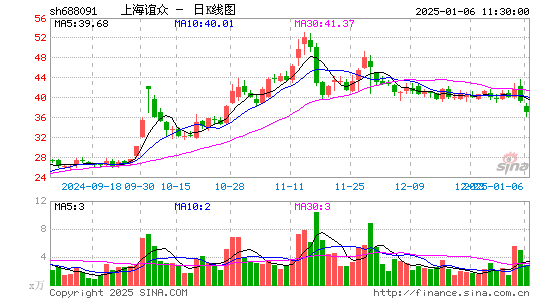 上海谊众-U