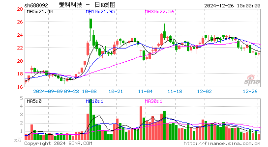 爱科科技