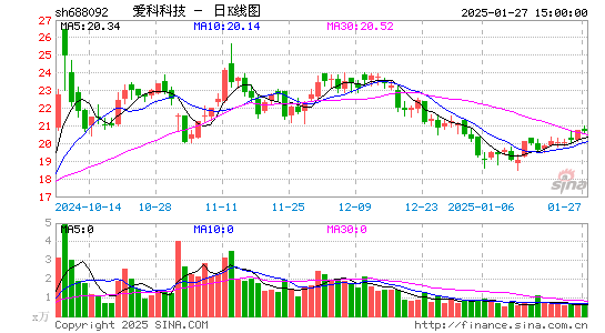 爱科科技