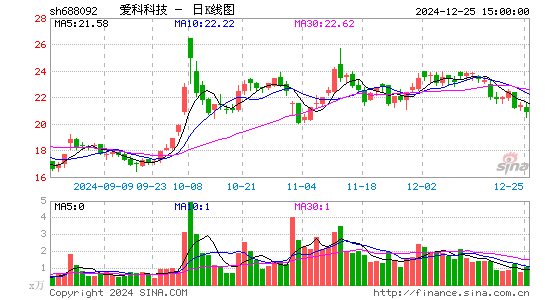 爱科科技