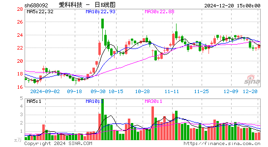 爱科科技