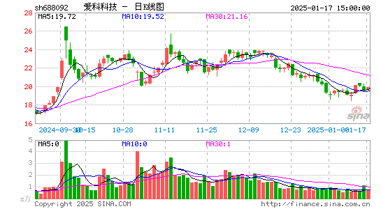 爱科科技