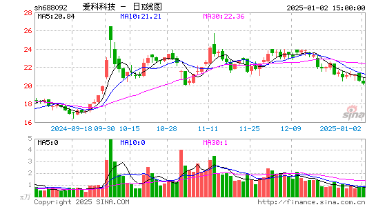 爱科科技