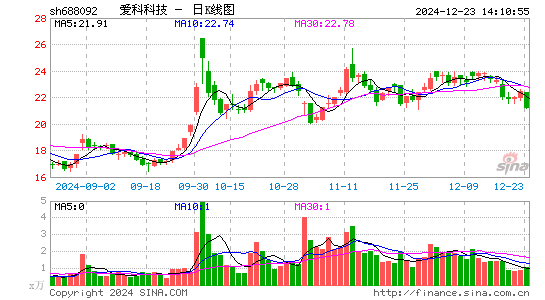 爱科科技