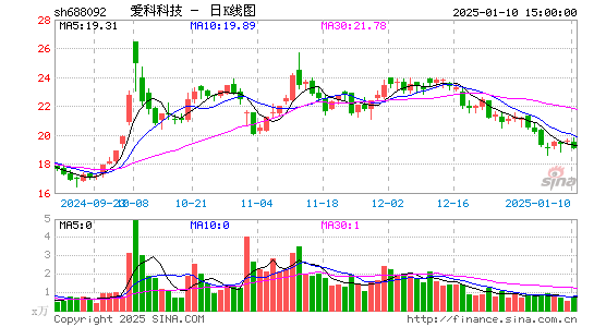 爱科科技