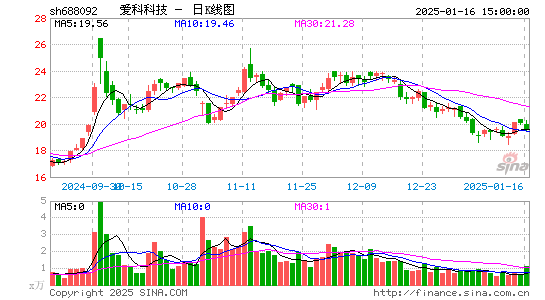 爱科科技