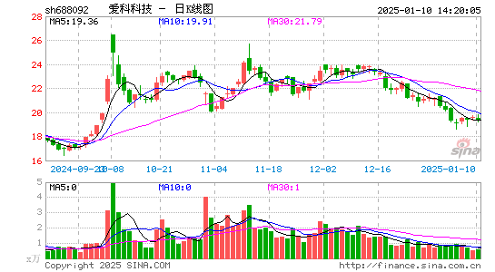 爱科科技