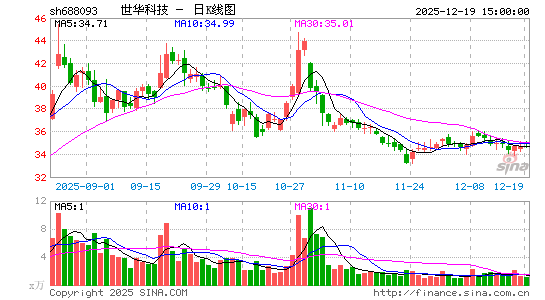 �����Ƽ�