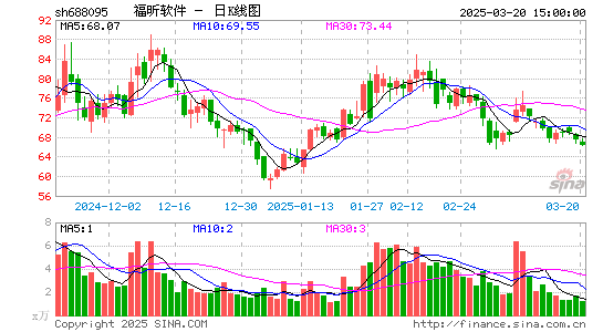 福昕软件