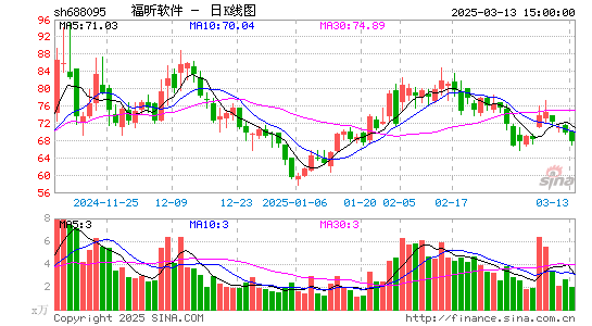 福昕软件