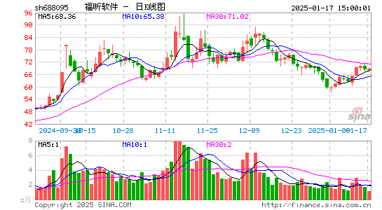 福昕软件