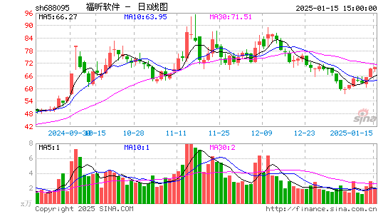 福昕软件