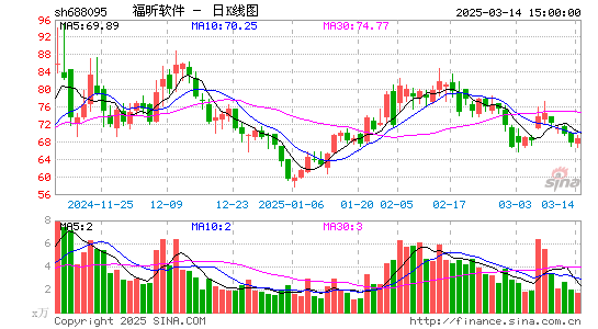 福昕软件