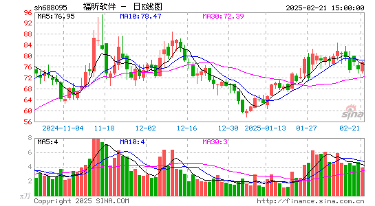 福昕软件