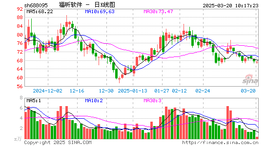 福昕软件