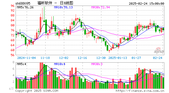 福昕软件