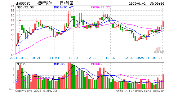 福昕软件