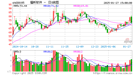 福昕软件