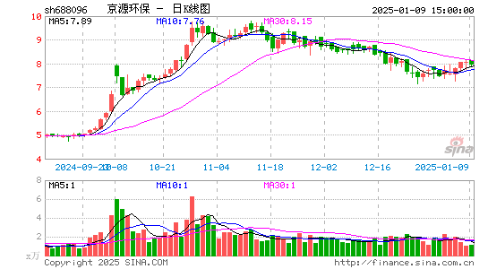 京源环保