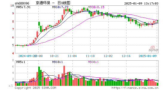 京源环保