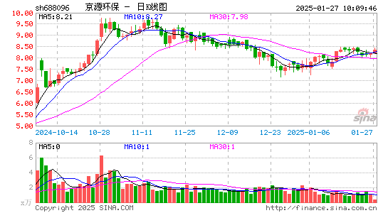 京源环保