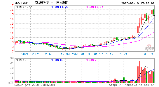 京源环保