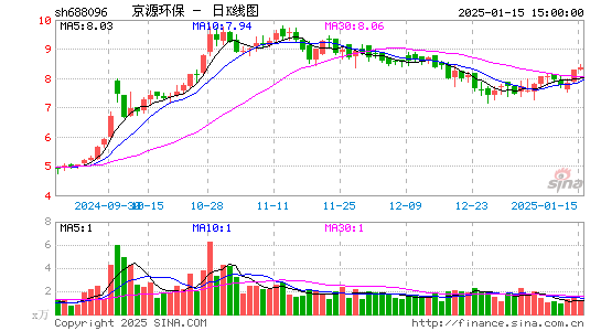 京源环保