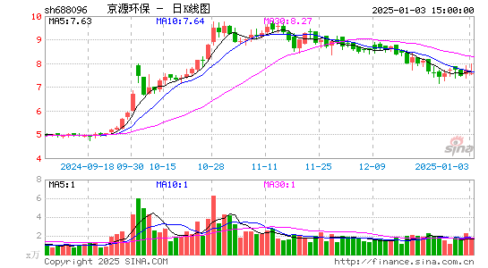 京源环保