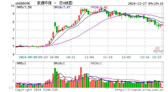 京源环保