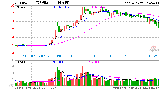 京源环保