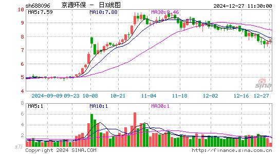 京源环保