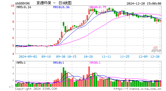 京源环保