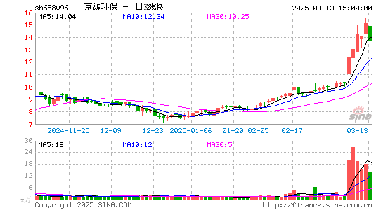 京源环保