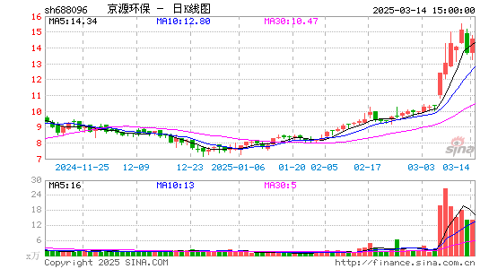 京源环保