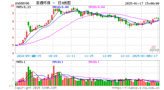 京源环保